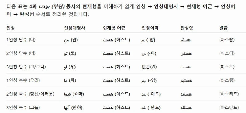 부단동사.png